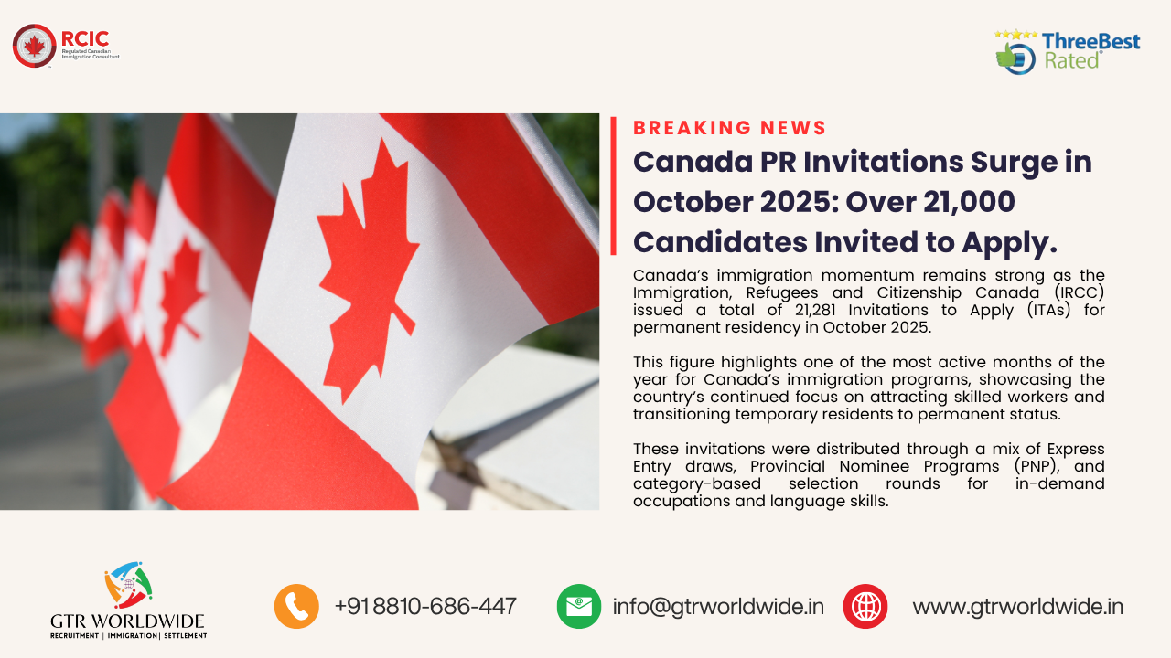 Canada PR Invitations Surge in October 2025: Over 21,000 Candidates Invited to Apply.