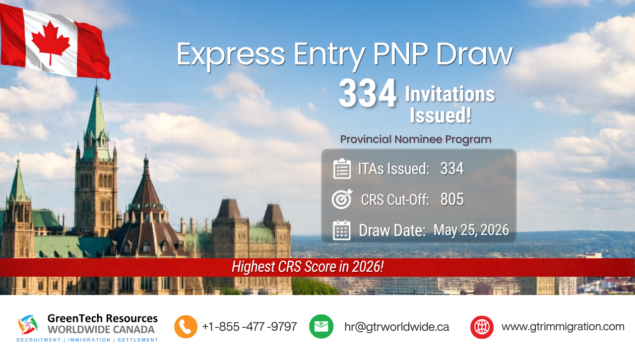 Canada Conducts New Express Entry PNP Draw